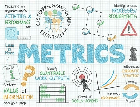 Measure Your Results and Adjust Your Strategy Marketing Strategy